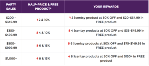 Scentsy Shipping Chart 2017