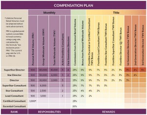 Scentsy-Compensation-Plan-Us-En