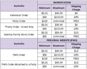 shipping rates for scentsy australia