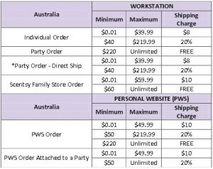 Shipping Rates For Scentsy Australia