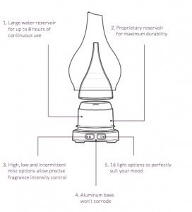 scentsy oil diffuser